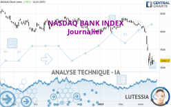 NASDAQ BANK INDEX - Journalier