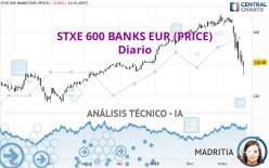 STXE 600 BANKS EUR (PRICE) - Diario