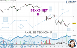 IBEXX5 NET - 1H