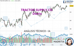 TRACTOR SUPPLY CO. - Diario