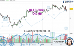 KLEPIERRE - Daily