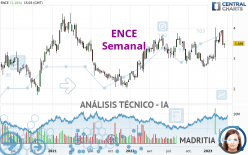 ENCE - Settimanale