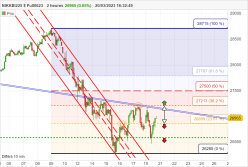 NIKKEI225 $ FULL0624 - 2 uur