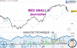 IBEX SMALL C - Journalier