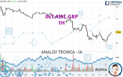 INT.AIRL.GRP - 1H