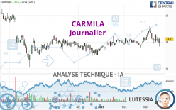CARMILA - Journalier