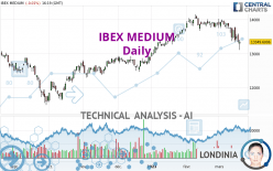IBEX MEDIUM - Daily