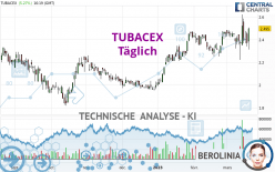 TUBACEX - Täglich