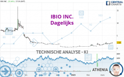 IBIO INC. - Dagelijks