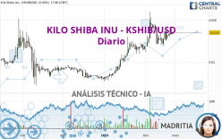 KILO SHIBA INU - KSHIB/USD - Diario