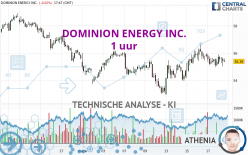 DOMINION ENERGY INC. - 1 Std.
