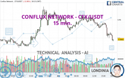 CONFLUX NETWORK - CFX/USDT - 15 min.