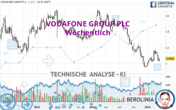 VODAFONE GROUP PLC - Wekelijks