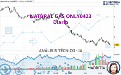 NATURAL GAS ONLY0423 - Daily
