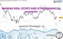 NASDAQ REAL ESTATE AND OTHER FINANCIAL - Daily