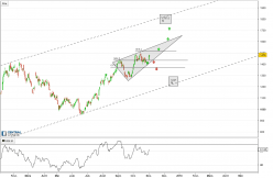 ANGLO AMERICAN ORD USD0.54945 - Journalier