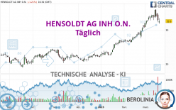 HENSOLDT AG INH O.N. - Daily