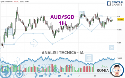 AUD/SGD - 1 Std.