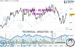 STELLAR - XLM/USD - 15 min.