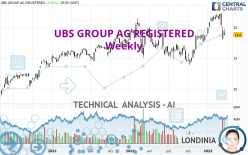 UBS GROUP AG REGISTERED - Weekly