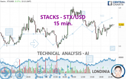 STACKS - STX/USD - 15 min.