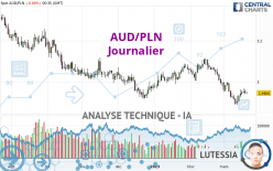 AUD/PLN - Journalier