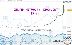 XDC NETWORK - XDC/USDT - 15 min.