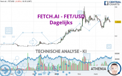 FETCH.AI - FET/USD - Diario