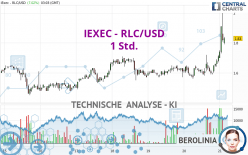 IEXEC - RLC/USD - 1 Std.