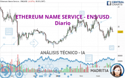 ETHEREUM NAME SERVICE - ENS/USD - Diario