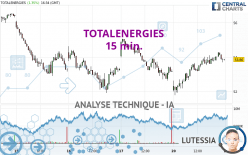 TOTALENERGIES - 15 min.