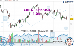 CHILIZ - CHZ/USD - 1 Std.