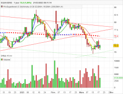 EQUASENS - Daily