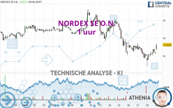 NORDEX SE O.N. - 1H