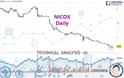 NICOX - Diario