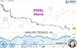 POXEL - Diario