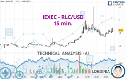 IEXEC - RLC/USD - 15 min.