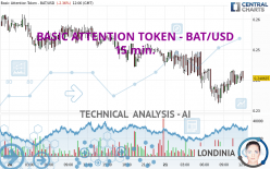 BASIC ATTENTION TOKEN - BAT/USD - 15 min.