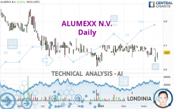 ALUMEXX N.V. - Daily