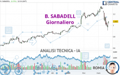 B. SABADELL - Täglich