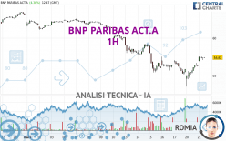 BNP PARIBAS ACT.A - 1H