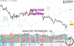 NOK/SGD - Journalier