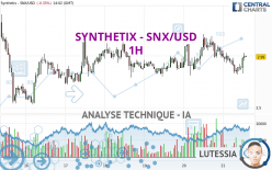 SYNTHETIX - SNX/USD - 1H