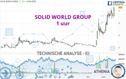 SOLID WORLD GROUP - 1 uur