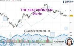THE KRAFT HEINZ CO. - Diario