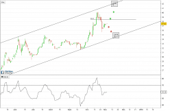 ABEO - Daily