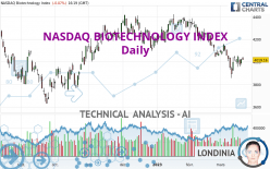 NASDAQ BIOTECHNOLOGY INDEX - Dagelijks