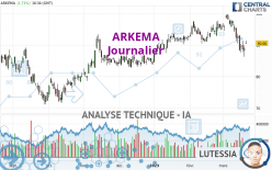 ARKEMA - Daily