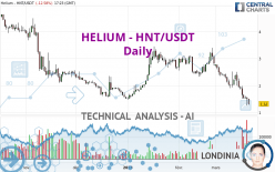 HELIUM - HNT/USDT - Diario