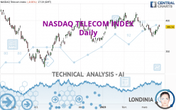 NASDAQ TELECOM INDEX - Diario
